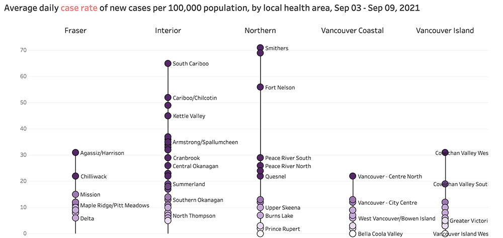 851px version of CovidCasesSept2021NorthernBCGraph.jpg