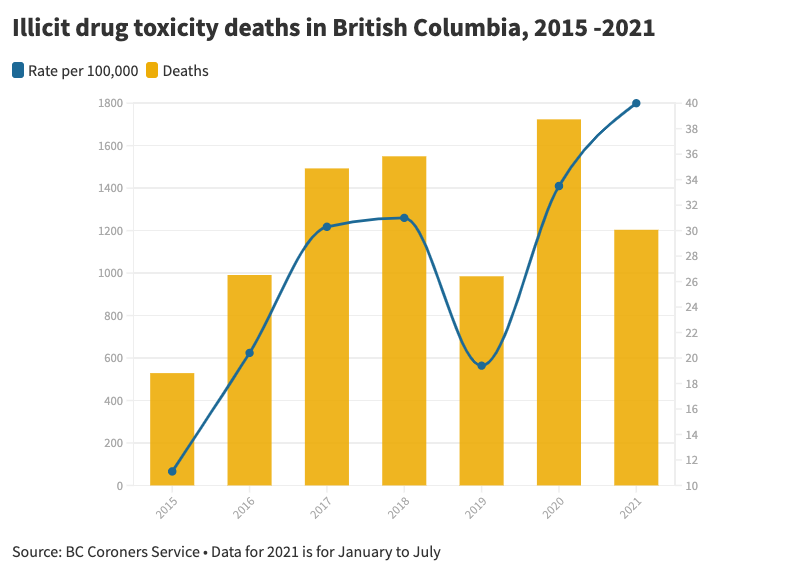 Drug-Deaths.png