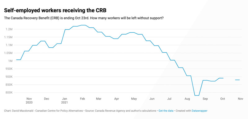 CRBSelfEmployedWorkersGraph.jpg