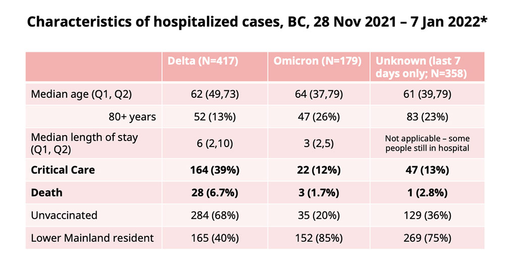 851px version of HospitalizedPatientsBCNov2021Jan2022.jpg