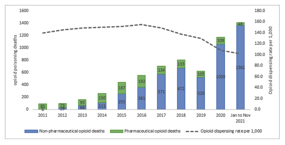 851px version of OpioidDeathsAlbertaHealthChart.jpg