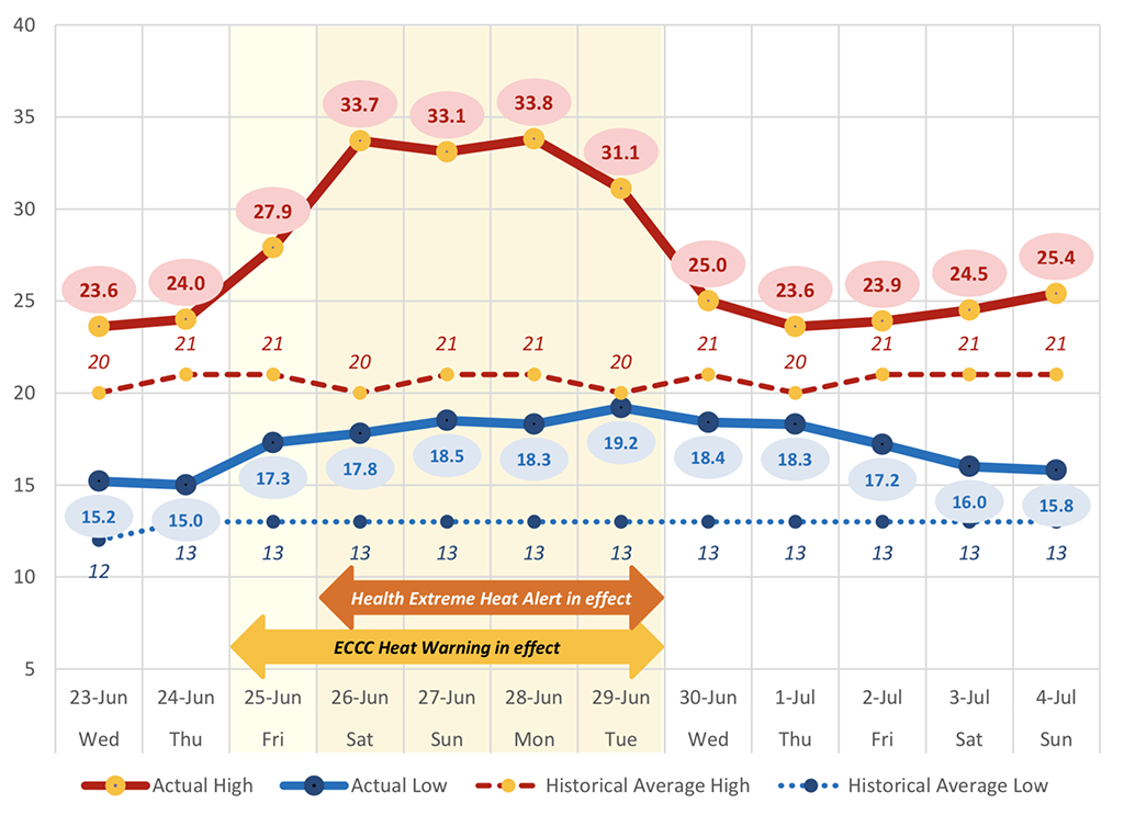 851px version of TemperatureChartBurnaby.png