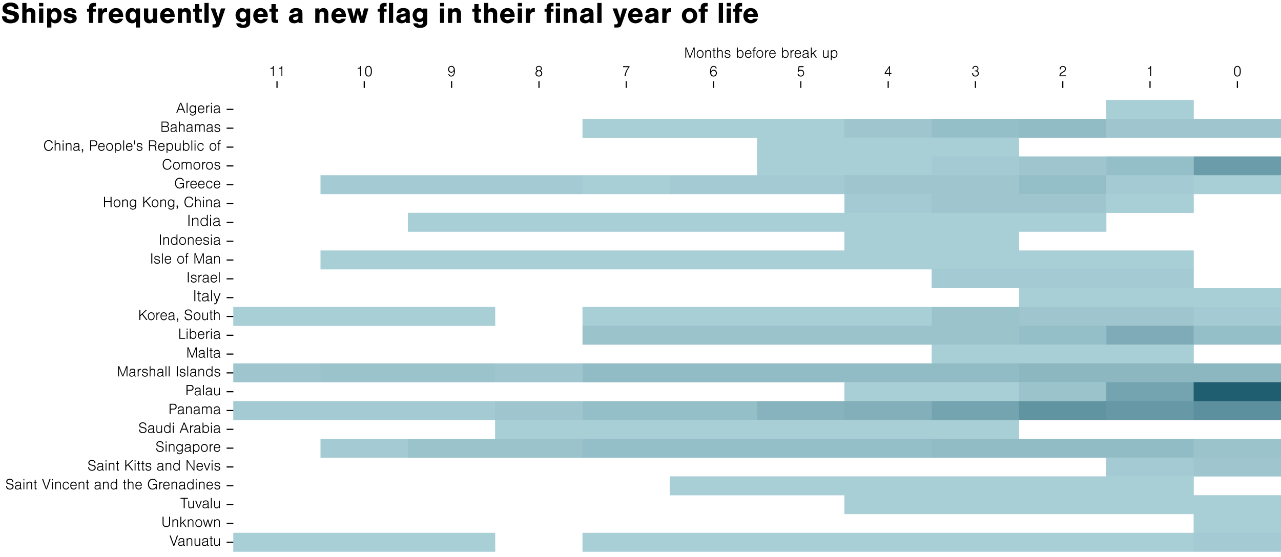 851px version of ShipFlagLifeGraph.png