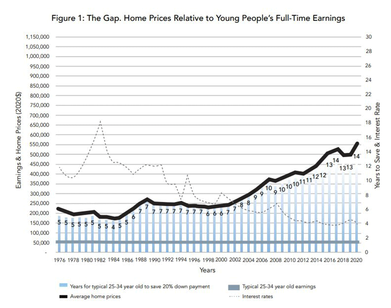 HomePricesEarningsGraph.png