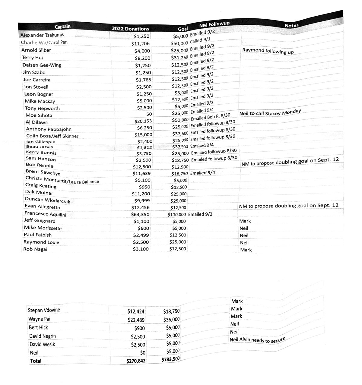 Stanley Woodvine holds up a two-page donation list. He is wearing a blue t-shirt and glasses. 