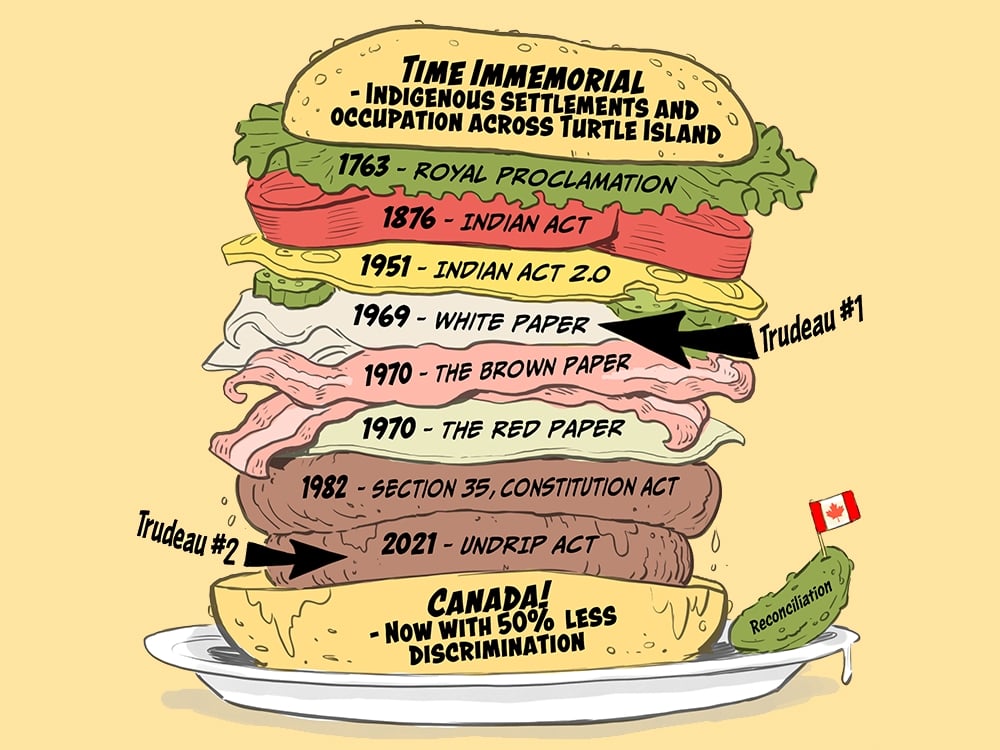 An illustration shows a hamburger divided into different sections — the bottom bun is labelled “Canada! Now with 50% less discrimination!” for example, and the pickle is labelled “Reconciliation.”