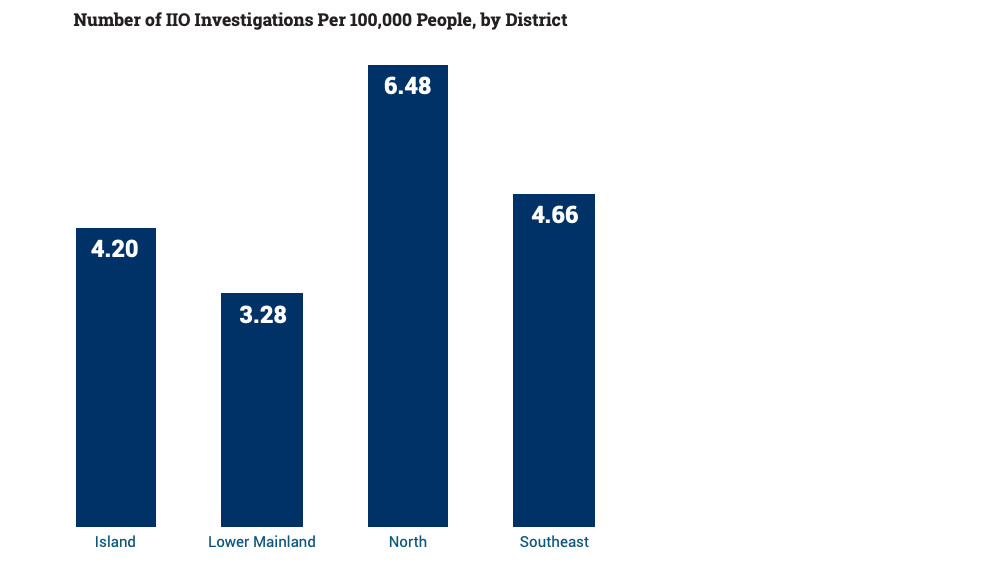 851px version of InvestigationsPerRegion.jpg