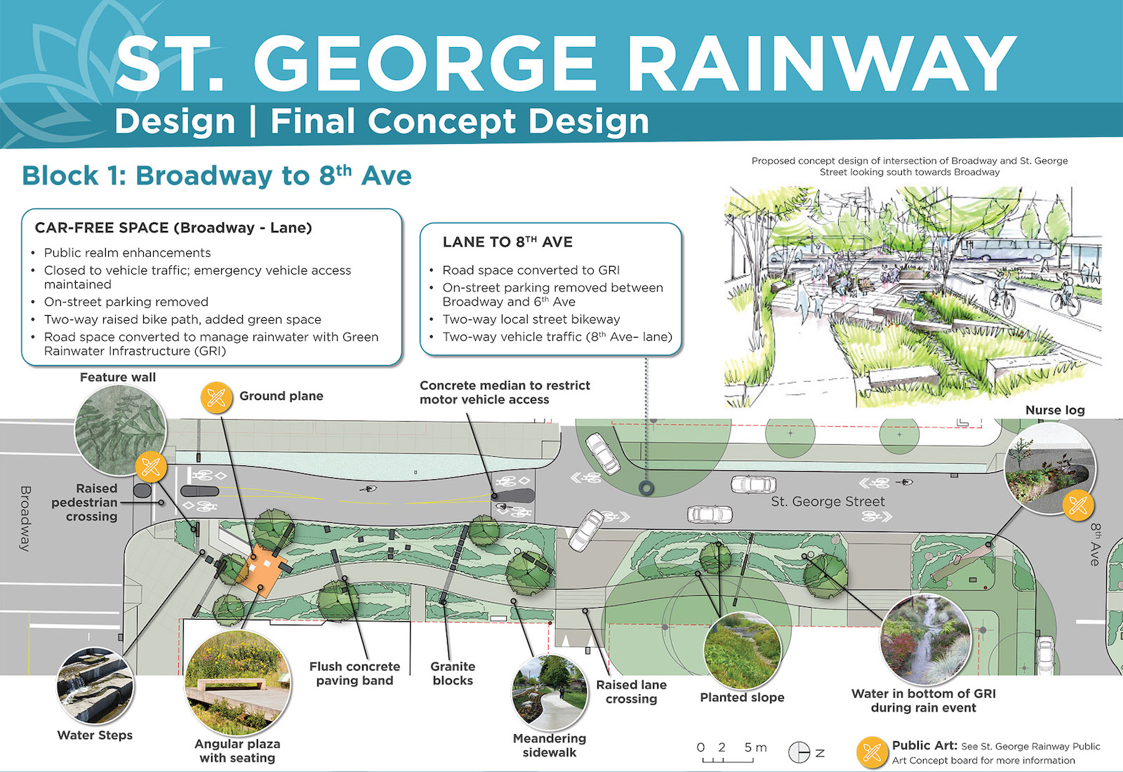 A slide that shows the concept for the rainway from above, with a vegetated stream running down one side of the street. There is bike access on the road while cars are being diverted elsewhere. Sprinkled throughout the stretch of the rainway are goodies like logs to sit on and a mini plaza.