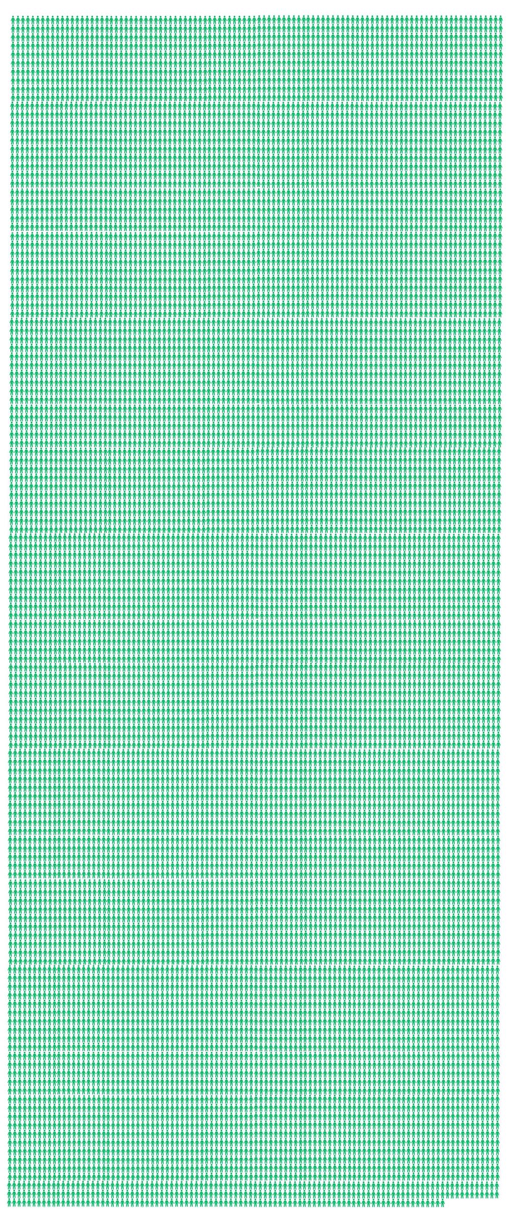 An illustration shows 13,789 figures, in green, each representing one person who died due to toxic drugs in B.C. since 2016.