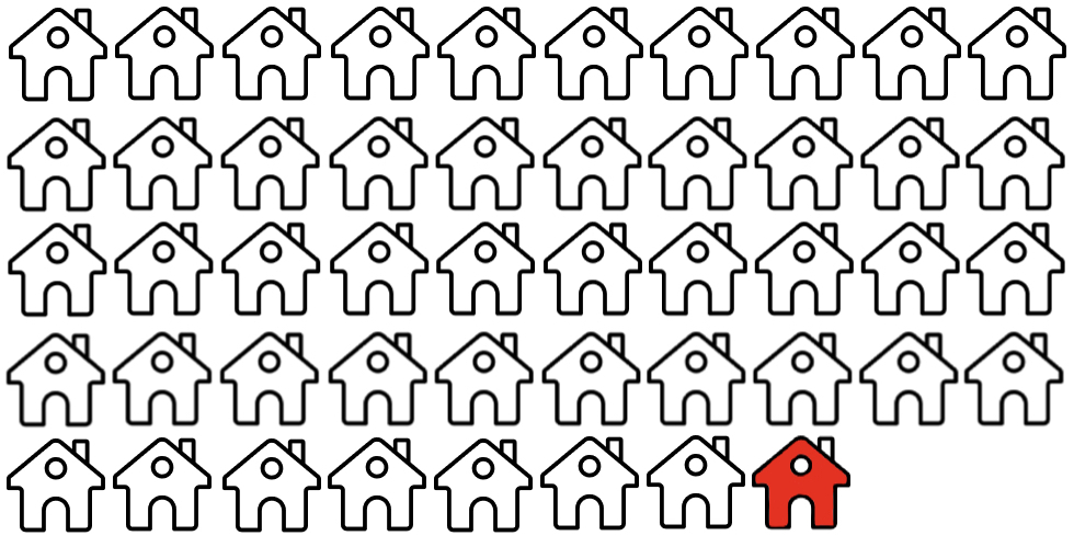 A graphic shows 47 white houses and one red house.