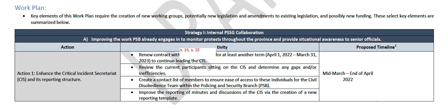 A document excerpt shows a chart titled 'Strategy 1: Internal PSSG Collaboration.'