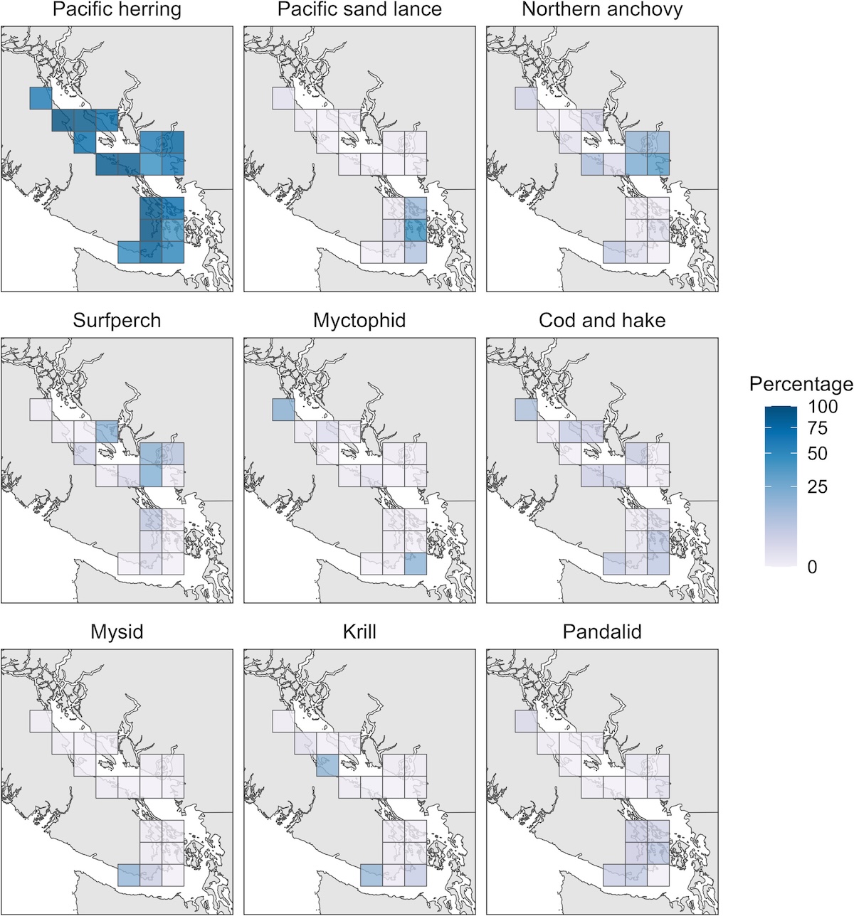 Graphs show the popularity of different forage fish in the Salish Sea in the winter.