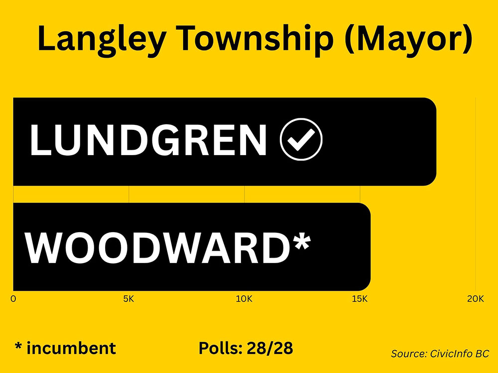 960px version of 2026LangleyTownshipMayoral2.jpg