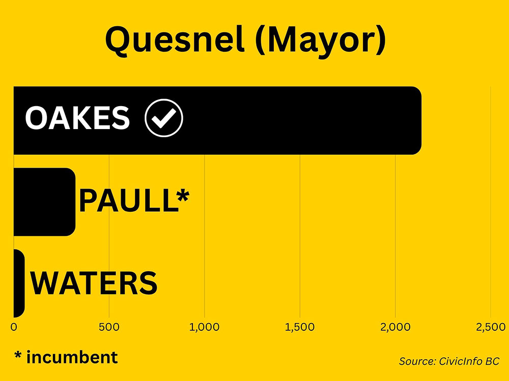 960px version of 2026QuesnelMayoral.jpg