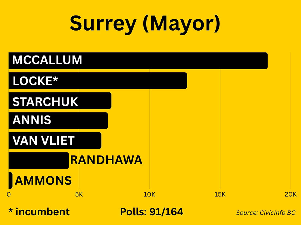 960px version of 2026SurreyMayoral.jpg