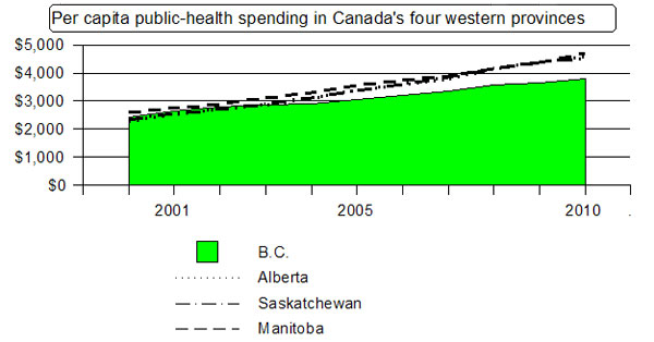 582px version of Health spending per capita