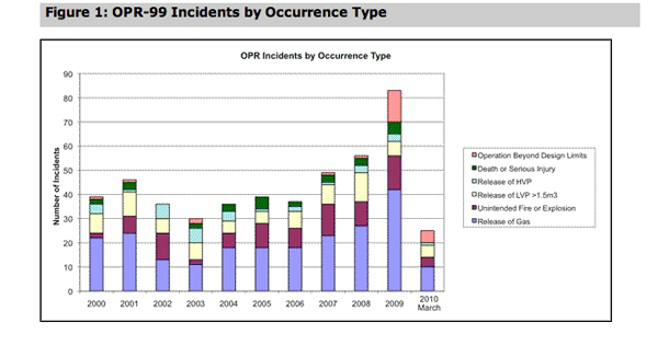 582px version of NEB pipeline, graph of events