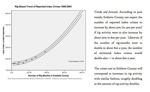 582px version of Encana graph