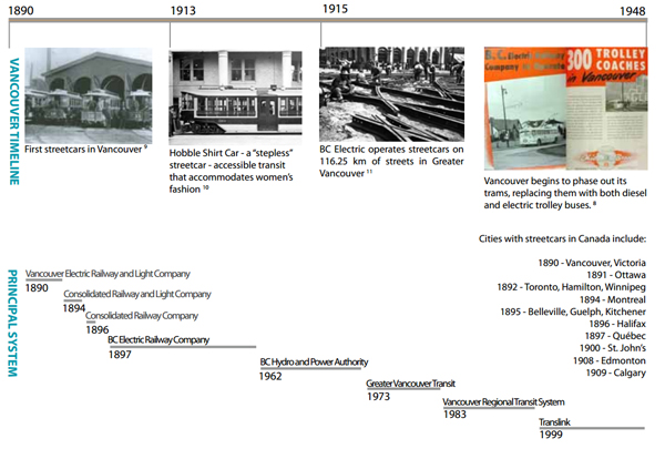 582px version of Transit history in Vancouver