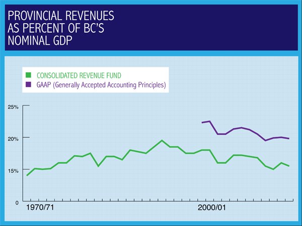 Provincial-Revenues-as-percent-of-GDP.jpg
