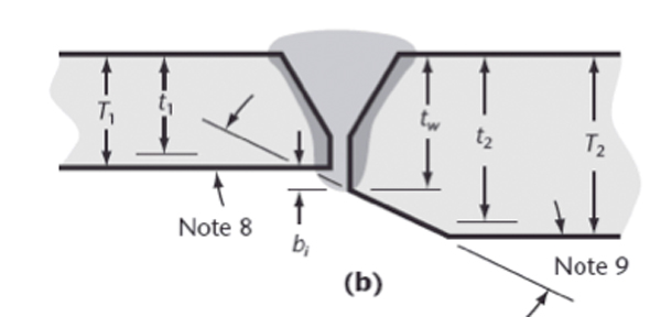 582px version of Backbevel diagram