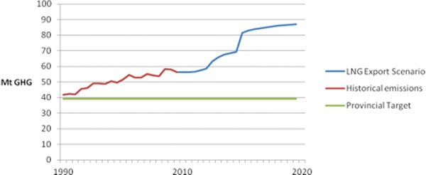 582px version of LNG_graph.jpg