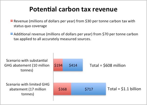 three-musts-if-bc-wants-to-ship-gas-to-asia-the-tyee