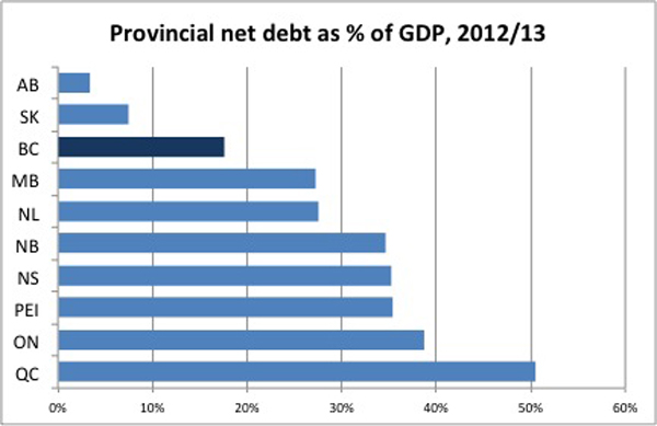582px version of BC debt-to-GDP large