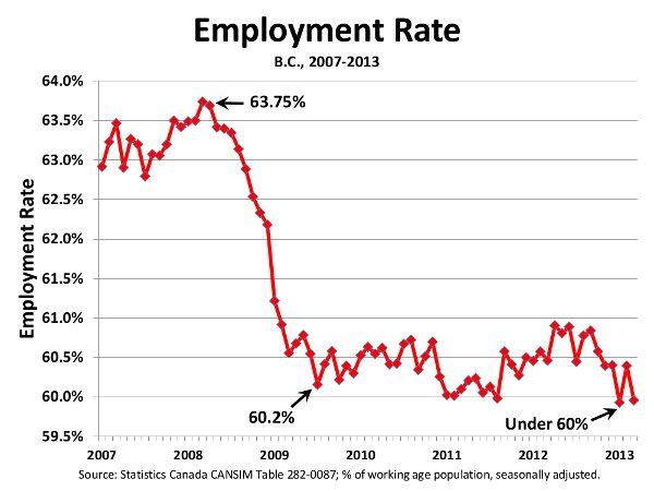 Employee rate. Employment and unemployment rate. Technological unemployment. Canada Employment and unemployment rate. Employment rate in us.