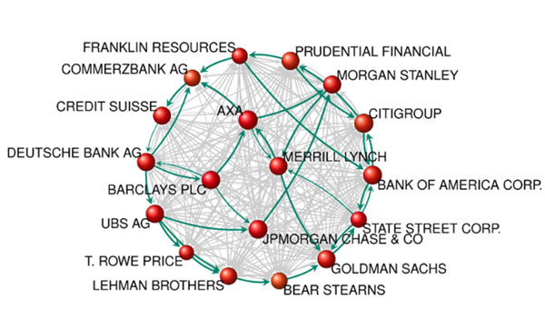 582px version of Financial network