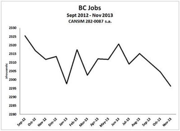582px version of BC jobs 2012-2013