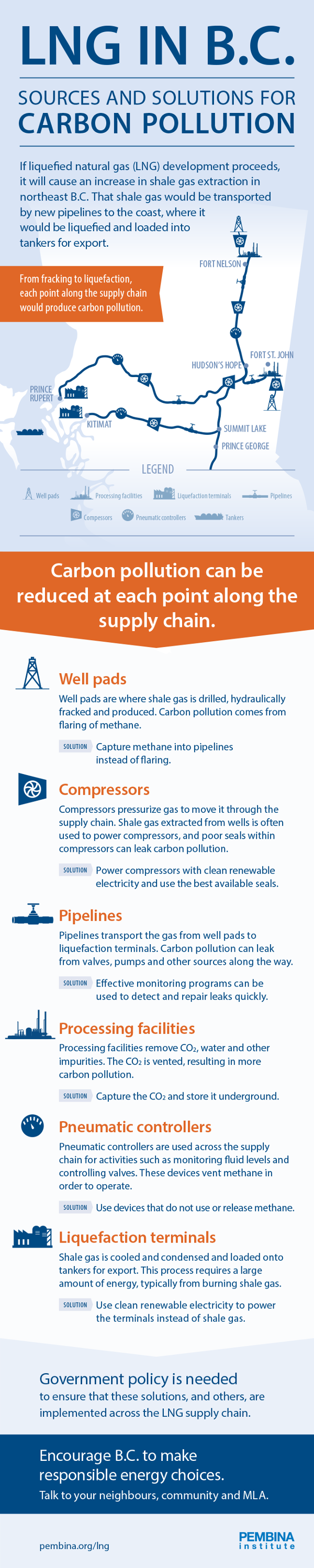 582px version of LNG infographic