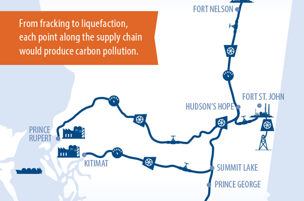 LNG supply chain