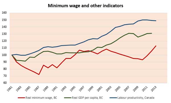 582px version of MinWageIndicators_600px.jpg