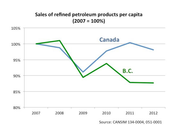 what-has-bc-s-carbon-tax-shift-done-the-tyee