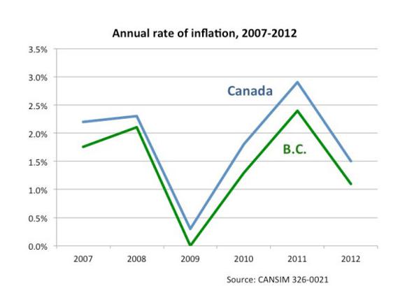 what-has-bc-s-carbon-tax-shift-done-the-tyee