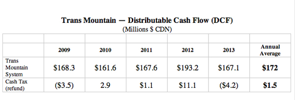 582px version of Cash flow