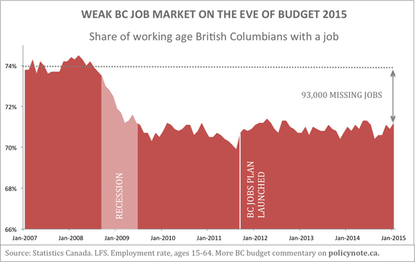 Illustration of BC job market