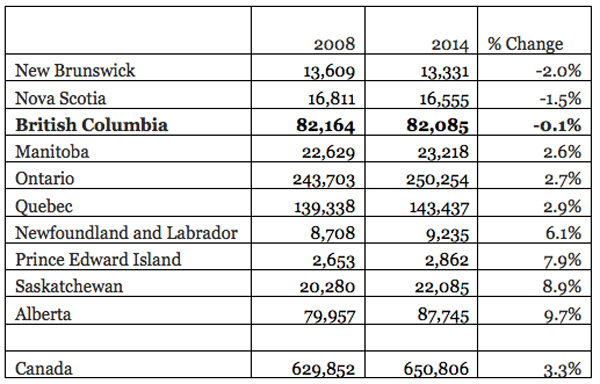 582px version of Hours worked in BC