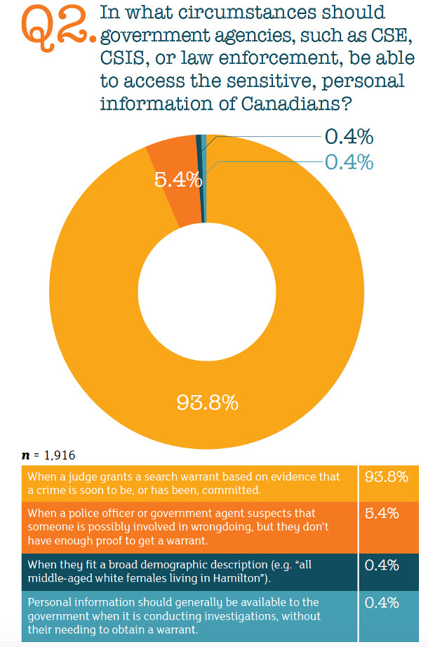 582px version of Canadian privacy priorities