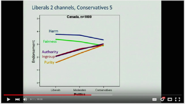 582px version of CHART.Lib-vs-Con.jpg