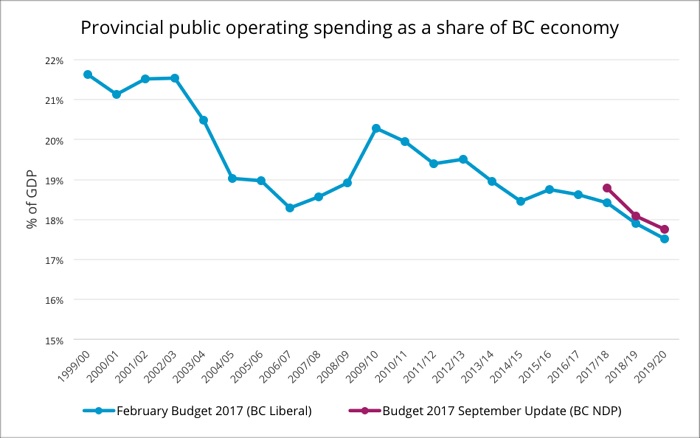 BC-Budget-2017-Graph.jpg