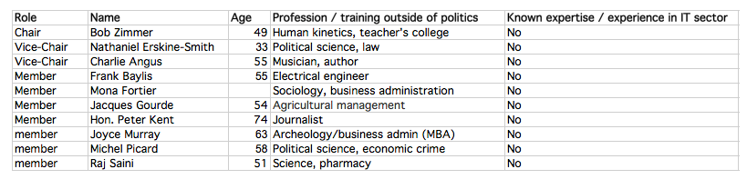 role administration law