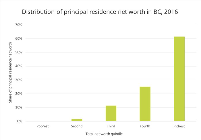 land-and-wealh-chart.jpg