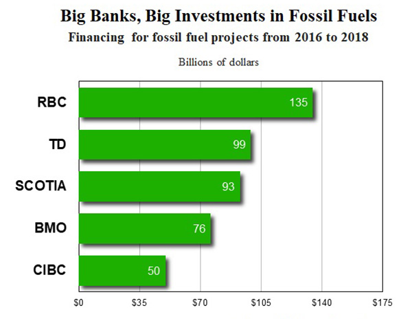 582px version of BigBanksChart.jpg