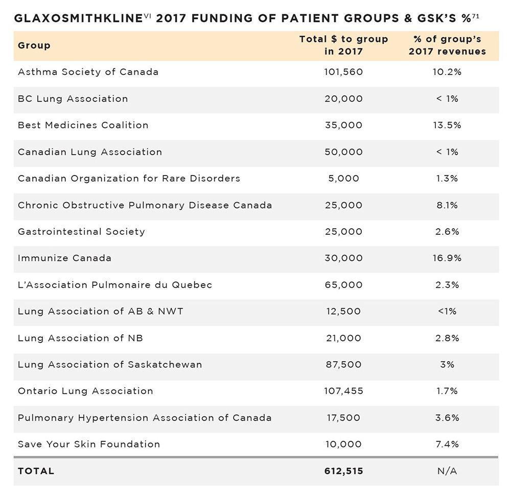 582px version of GlaxoSmithKlineFunding.jpg