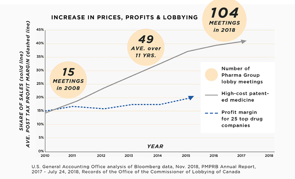 851px version of IncreasePharmaProfits.jpg