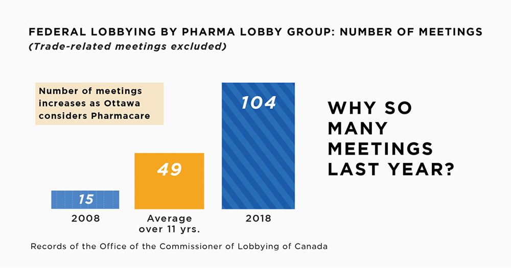 851px version of PharmaLobbying.jpg