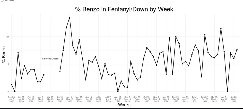 851px version of BenzoFentanylGraph.jpg