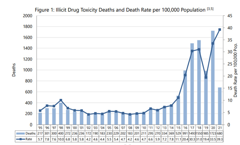 IllicitDrugDeathsGraph.jpg